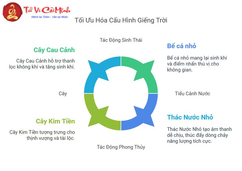 Giếng Trời Hợp Phong Thủy: Bí Quyết Đơn Giản Để Thu Hút Tài Lộc, Cải Thiện Sức Khỏe!