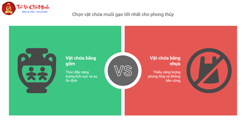 Bí Quyết Đặt Muối Gạo Trong Nhà: Cách Hóa Giải Vận Xui, Hút Tài Lộc, Ổn Định Phong Thủy