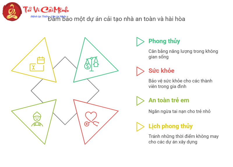 10 Điều Cấm Kỵ Khi Sửa Nhà: Sai Một Ly, Mất Tài Lộc Cả Đời!