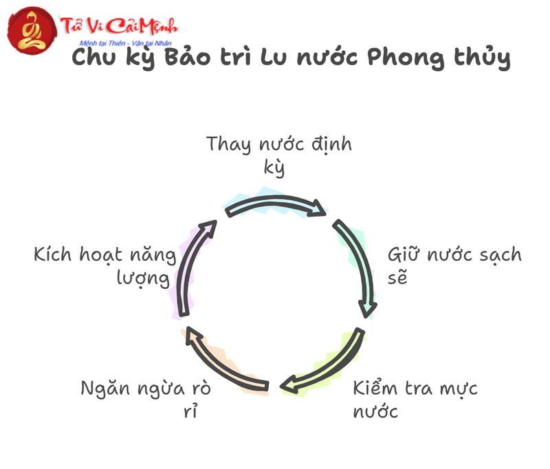 Lu Nước Phong Thủy: Bí Mật Thu Hút Tài Lộc, Vượng Khí Cả Đời!