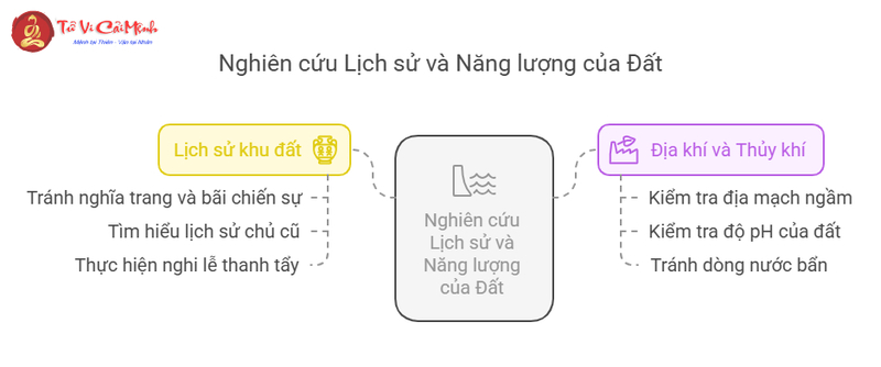 Bí Mật Phong Thủy: Cách Chọn Đất Làm Nhà Để Đón Tài Lộc Và Tránh Vận Xui!