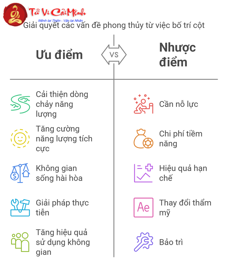 Số lượng cột nhà theo phong thủy: Chọn sai rước họa vào thân, chọn đúng tài lộc đầy nhà!