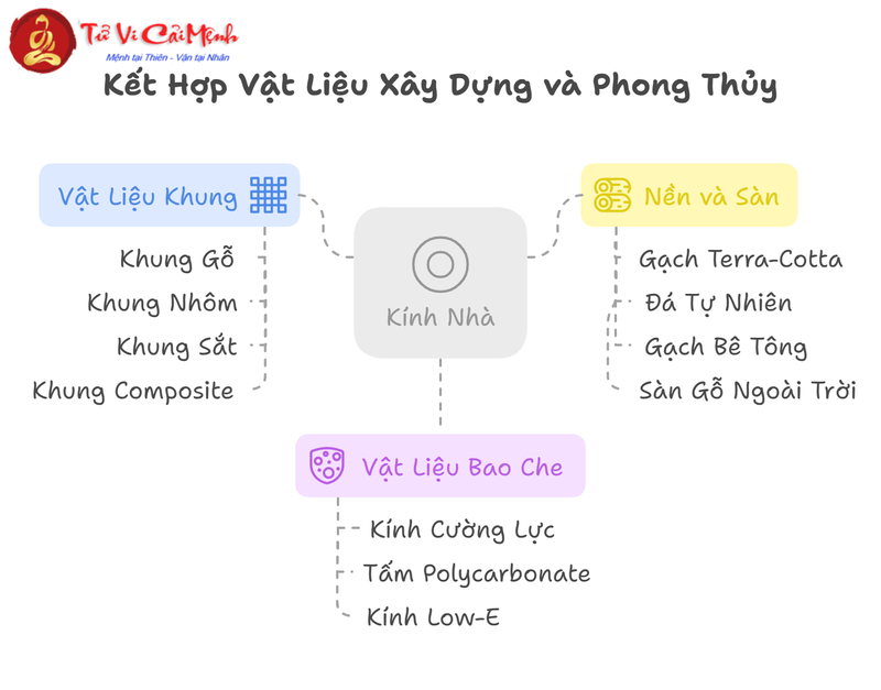 Thiết Kế Nhà Kính Chuẩn Phong Thủy - Hướng Dẫn Từ A-Z
