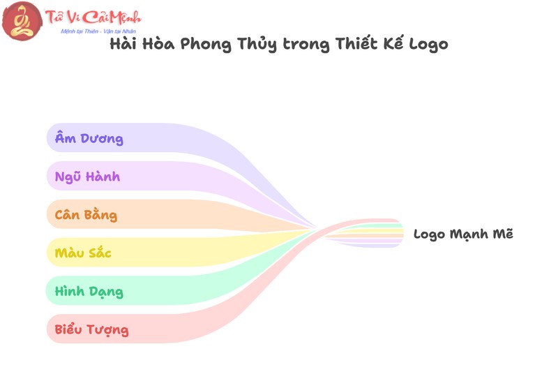 Ứng Dụng Phong Thủy Trong Branding: Màu Sắc & Logo
