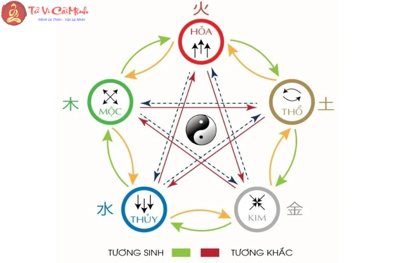 Ứng Dụng Phong Thủy Trong Branding: Màu Sắc & Logo