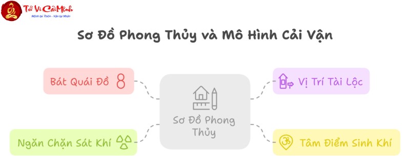 Ứng Dụng Phong Thủy Trong Căn Hộ Mini/ Căn Hộ Studio