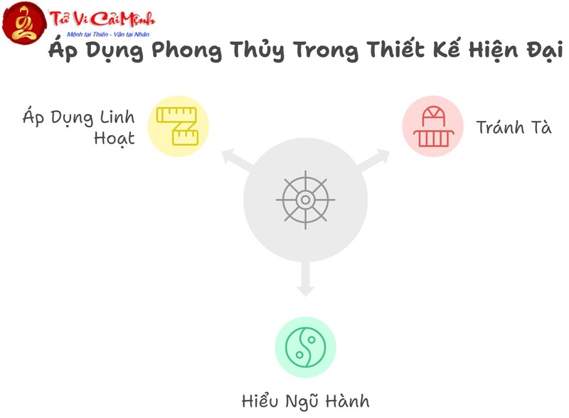 Ứng Dụng Phong Thủy Trong Thiết Kế Nội Thất Hiện Đại