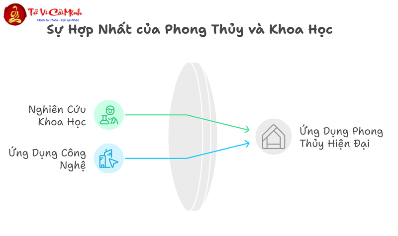 Phong Thuỷ Tại Hồng Kông: Nơi Truyền Thống Gặp Hiện Đại