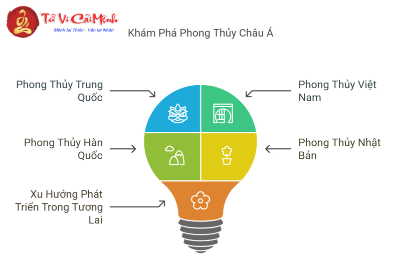 Bí Ẩn Phong Thủy: Vì Sao Việt Nam, Trung Quốc, Hàn Quốc và Nhật Bản Có Cách Tiếp Cận Khác Nhau?