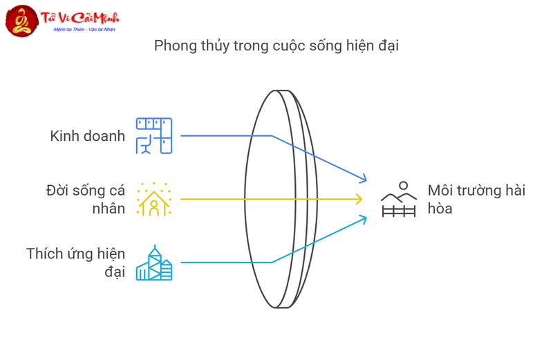 Phong Thủy Hàn Quốc: Jiriji và Hanok