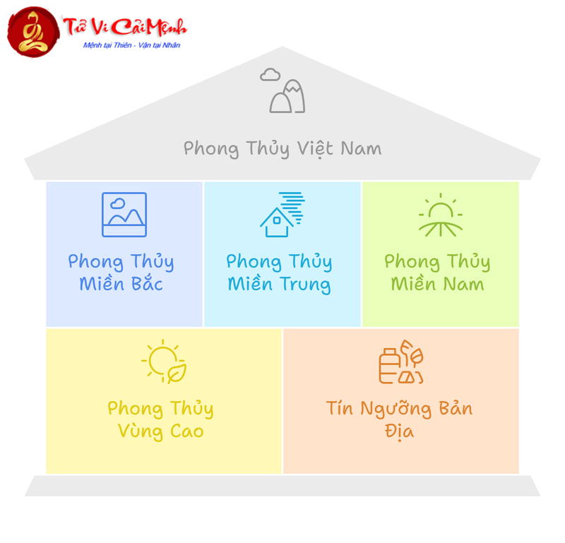 Phong Thủy Ở Việt Nam