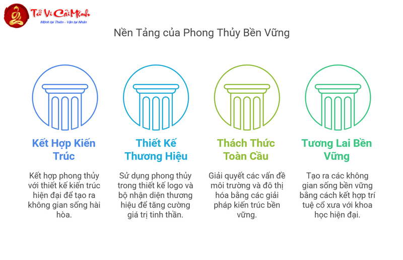 Phong Thủy Trong Kiến Trúc Bền Vững Và Nhà Ở Xanh