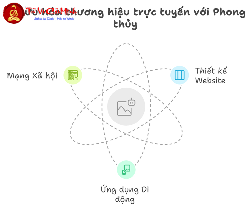 Phong Thủy Trong Thiết Kế Logo Và Nhận Diện Thương Hiệu