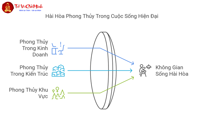 Phong Thủy Trong Văn Hóa Trung Quốc: Nghệ Thuật Sống Hài Hòa Với Thiên Nhiên