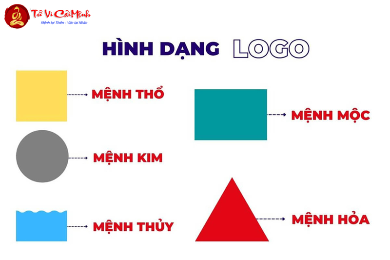 Thiết Kế Logo Theo Phong Thủy Để Tăng Tài Thêm Lộc