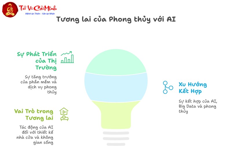 Ứng Dụng Ai Trong Phân Tích Phong Thủy