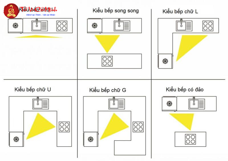 Hướng Nhà Bếp Hợp Phong Thủy: Hướng Dẫn Toàn Diện