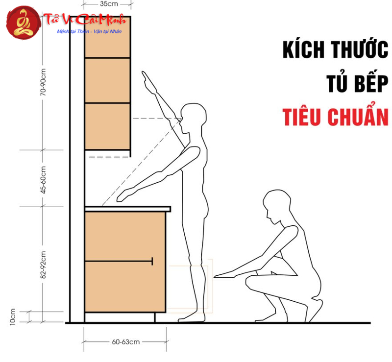 Kích Thước Bếp Chữ L Hợp Phong Thủy Mang Lại Tài Lộc Cho Gia Đình