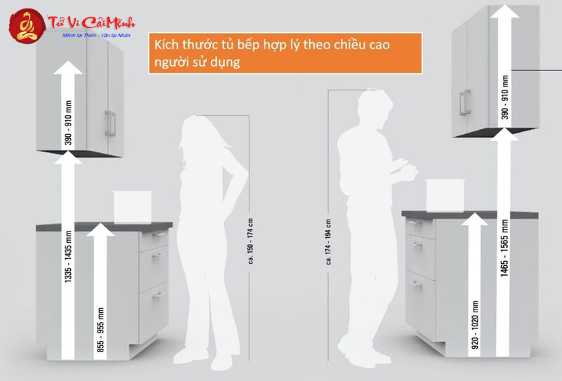 Kích Thước Bếp Chữ L Hợp Phong Thủy Mang Lại Tài Lộc Cho Gia Đình