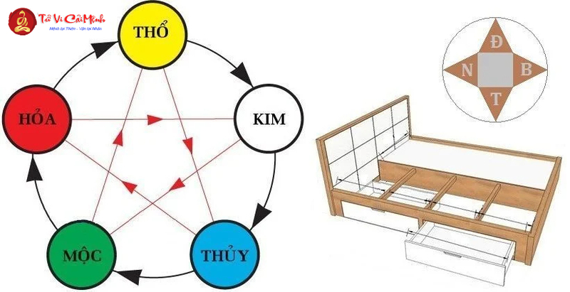 Hướng Phòng Ngủ Hợp Phong Thủy: Hướng Dẫn Toàn Diện