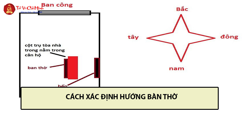 Đặt Bàn Thờ Hợp Phong Thủy Mang Lại May Mắn Cho Gia Đình
