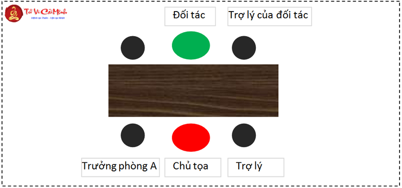 Chọn Vị Trí Ngồi Để Đàm Phán Thành Công: Hướng Dẫn Toàn Diện