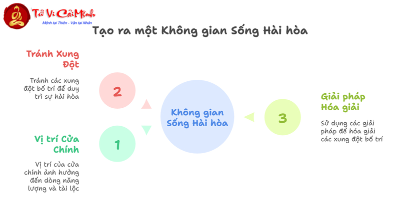 Phong Thủy Cửa Chính: Hướng Dẫn Toàn Diện