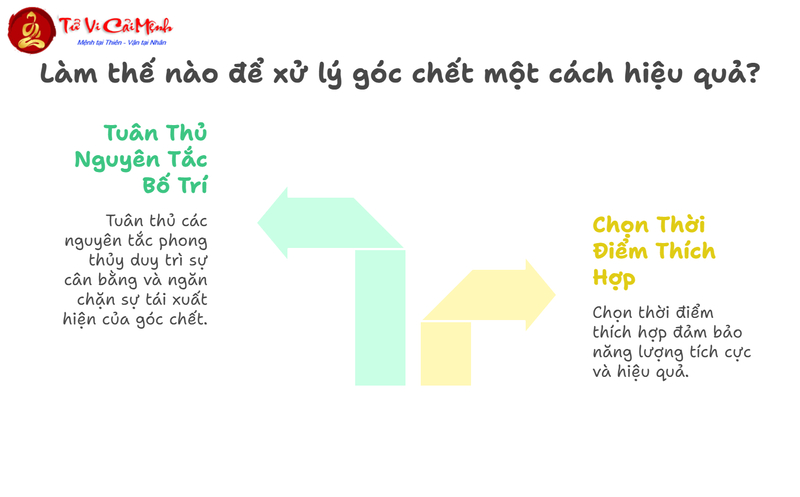 Phong Thủy Góc Chết - Cách Hóa Giải Và Bố Trí Không Gian Hợp Lý