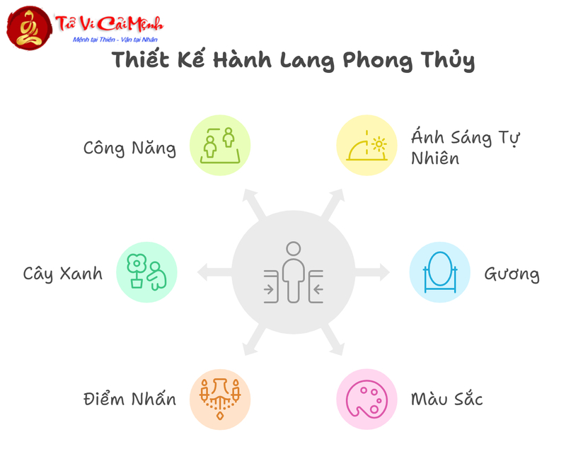 Phong Thủy Hành Lang: Nguyên Tắc Thiết Kế & Bố Trí Hài Hòa
