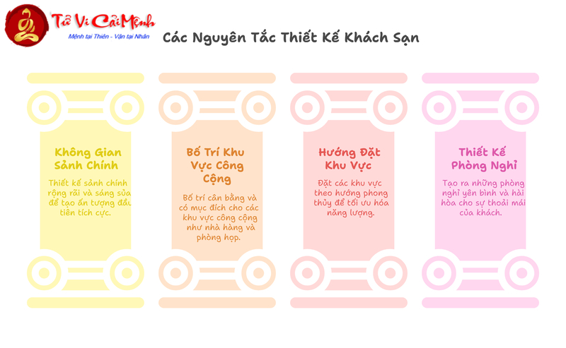 Phong Thủy Khách Sạn: Nguyên Lý Và Ứng Dụng Thực Tế