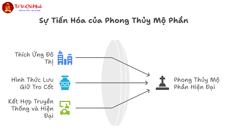 Phong Thủy Mộ Phần Trong Văn Hóa Á Đông