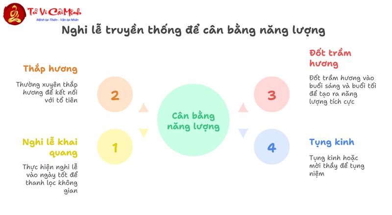 Phong Thủy Nhà Gần Nghĩa Trang: Cách Hóa Giải Âm Khí Hiệu Quả