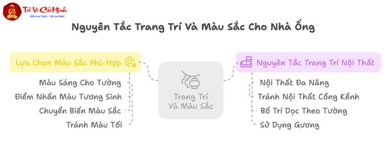 Phong Thủy Nhà Ống: Nguyên Tắc & Giải Pháp Thiết Kế Tối Ưu