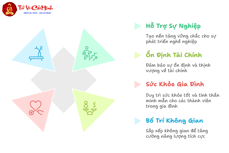 Phong Thủy Phía Sau Nhà: Giải Pháp Tối Ưu Cho Tài Lộc Gia Đình