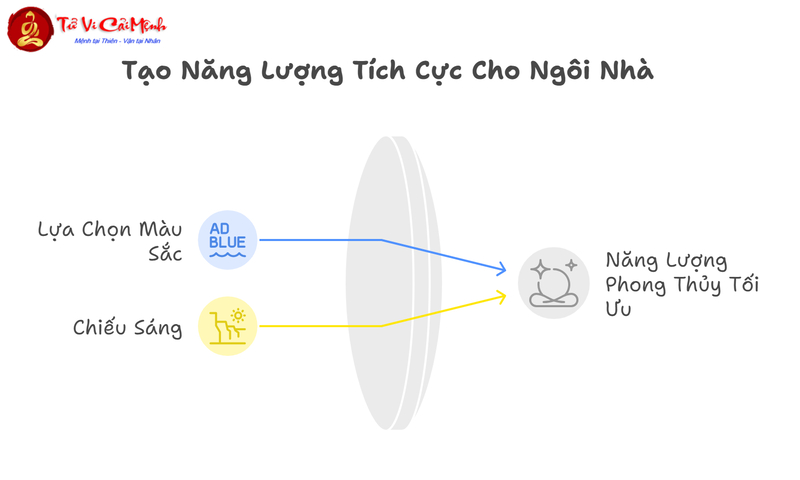 Phong Thủy Phía Trước Nhà: Cách Bố Trí Hài Hòa Và Hóa Giải