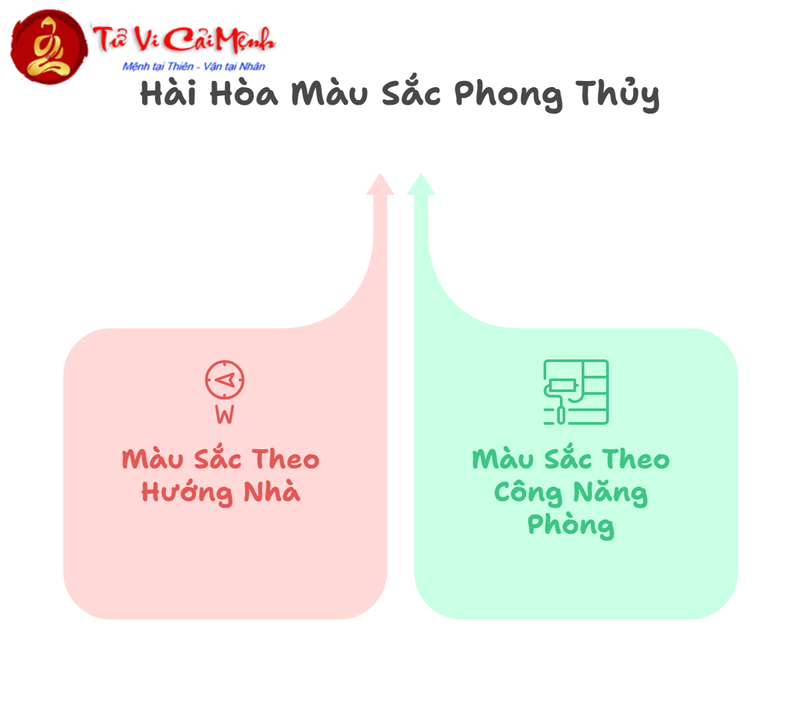 Phong Thủy Sàn Nhà: Nguyên Tắc & Ứng Dụng Thiết Kế