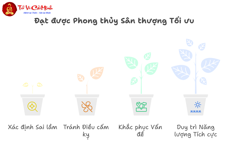 Phong Thủy Sân Thượng - Bí Quyết Tạo Không Gian Hài Hòa