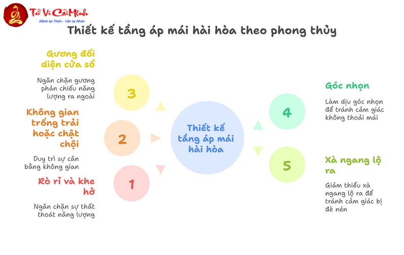 Phong Thủy Tầng Áp Mái: Nguyên Tắc Thiết Kế Chuẩn Phong Thủy