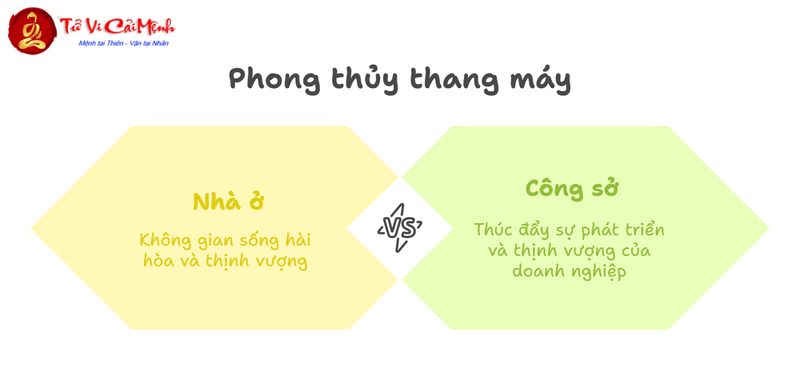 Phong Thủy Thang Máy: Nguyên Tắc, Vị Trí Và Cách Bố Trí Hợp Lý