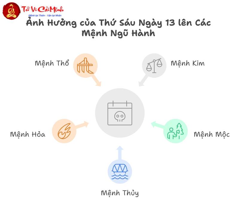 Phong Thủy Thứ 6 Ngày 13: Bí Ẩn Và Cách Hóa Giải