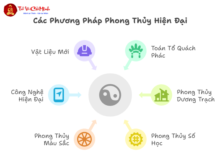 Phong Thủy Toán Tổ Quách Phác: Nghệ Thuật Chọn Mộ Phần Theo Cổ Pháp