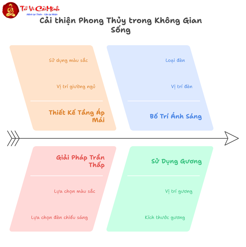 Phong Thủy Trần Nhà: Nguyên Tắc Và Lưu Ý Quan Trọng