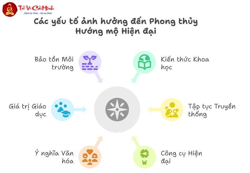 Phong Thủy Và Hướng Mộ: Bí Ẩn Ngàn Năm Trong Văn Hóa Phương Đông