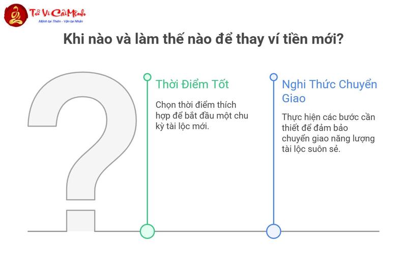 Phong Thủy Ví Tiền: Bí Quyết Thu Hút Tài Lộc Và Giữ Tiền Hiệu Quả