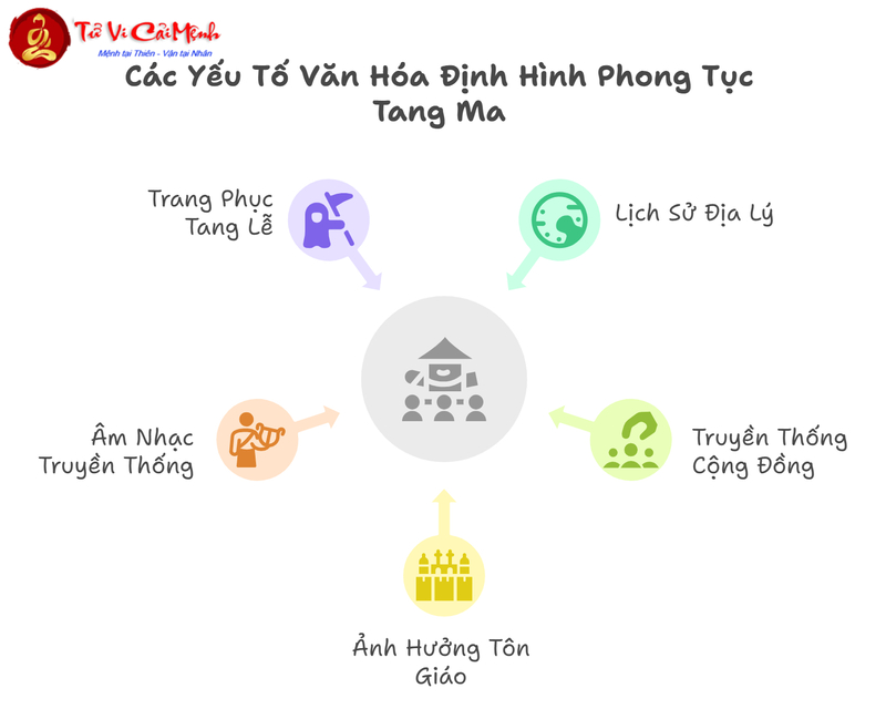 Phong Tục Tang Ma Của Người Việt Xưa Và Nay: Truyền Thống Và Biến Đổi