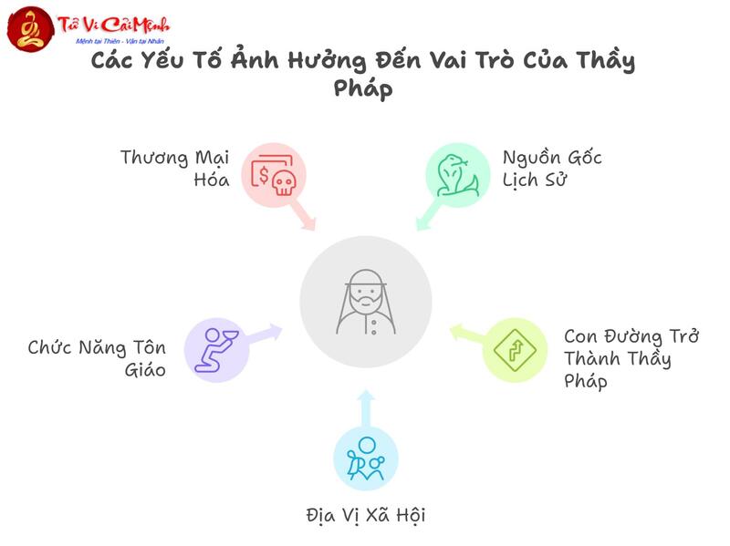 Quan Hệ Giữa Nghi Lễ Mai T&aacute;ng V&agrave; Quan Niệm Về Linh Hồn