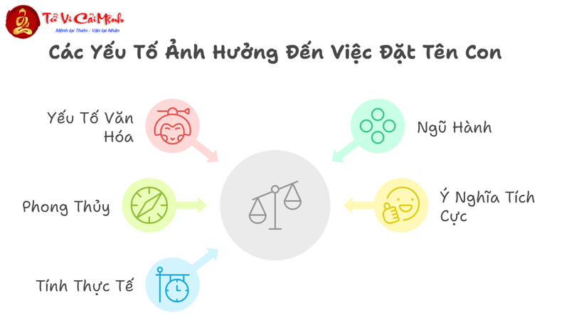 Quy Định Đặt Tên Con Theo Luật Pháp Việt Nam