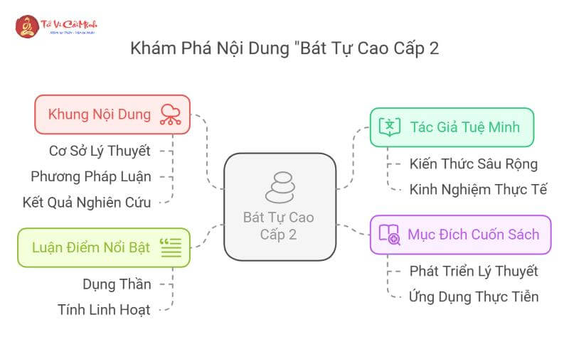 Khám Phá Bí Mật Vận Mệnh: Review Sách "Bát Tự Cao Cấp 2" – Bạn Đã Hiểu Hết Lá Số Của Mình?