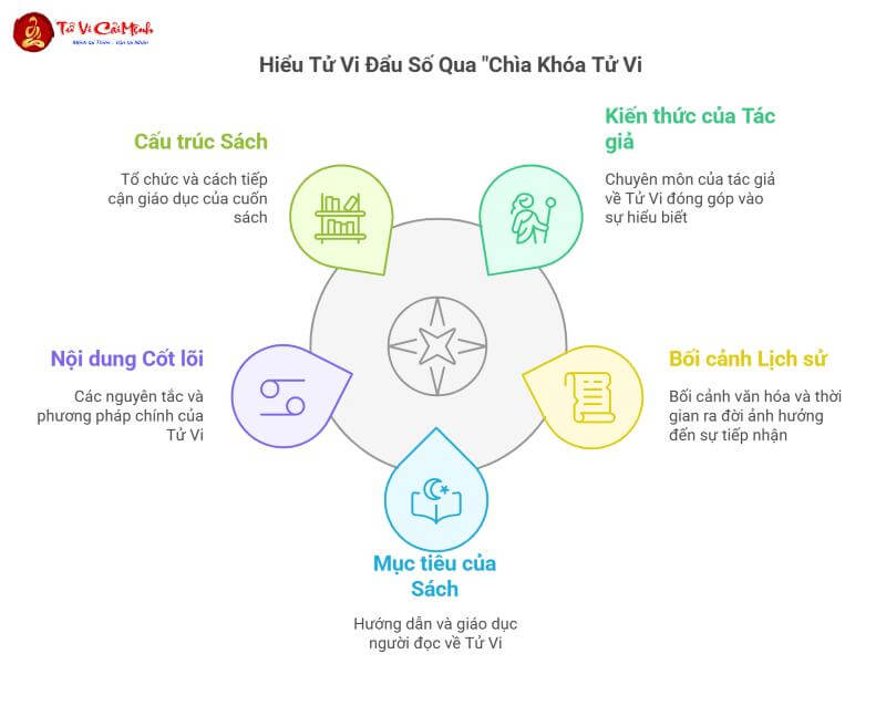 Bí Mật Lá Số: Giải Mã "Chìa Khóa Tử Vi" Của Quản Xuân Thịnh – Đọc Ngay Để Hiểu Số Mệnh!