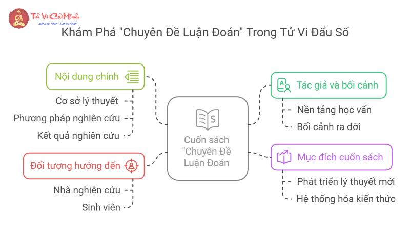 Tiết Lộ Bí Mật Tài Vận: Review Sách "Chuyên Đề Luận Đoán" Trong Tứ Hóa Đẩu Số Tử Vi